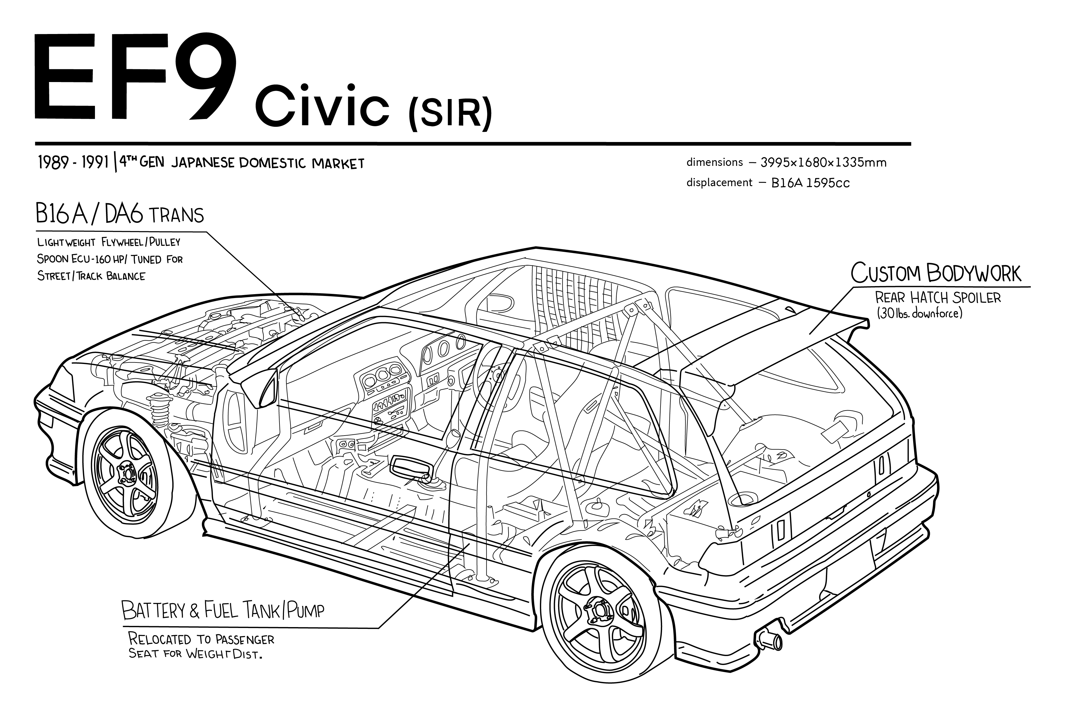 EF9 - Honda Civic SiR // White Lines, Dark Shirt