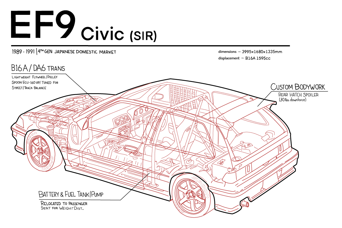 EF9 -Honda Civic SiR // Red/Dark Lines, Light Shirt