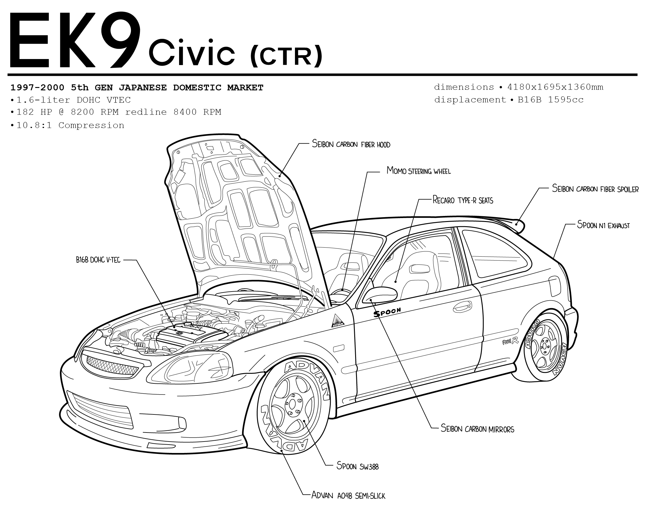 EK9 - Honda Civic CTR Open Hood // White Lines, Dark Shirt